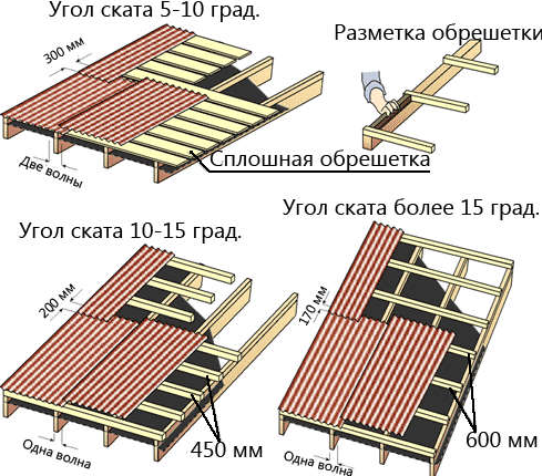 Разметка обрешетки под разный угол ската крыши