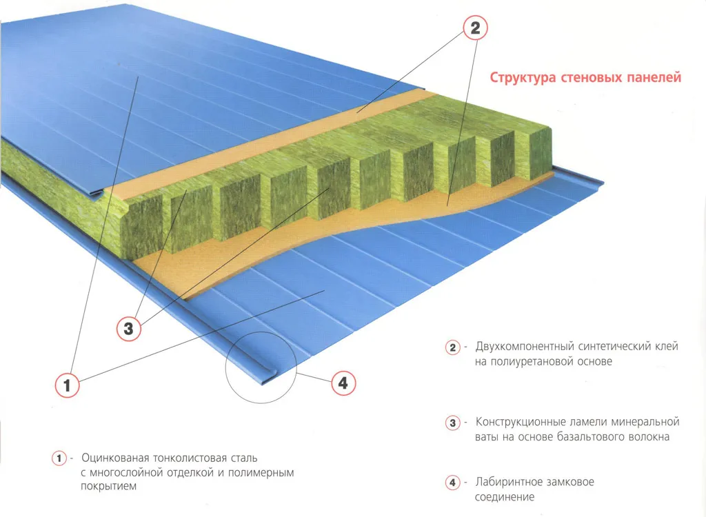 Обшивка стен кровельной сталью