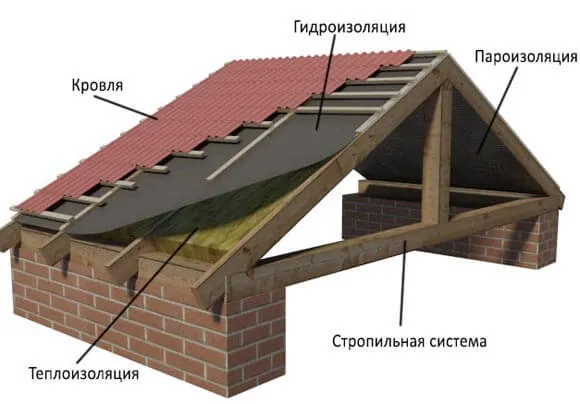 Калуга кровельные системы твой мир